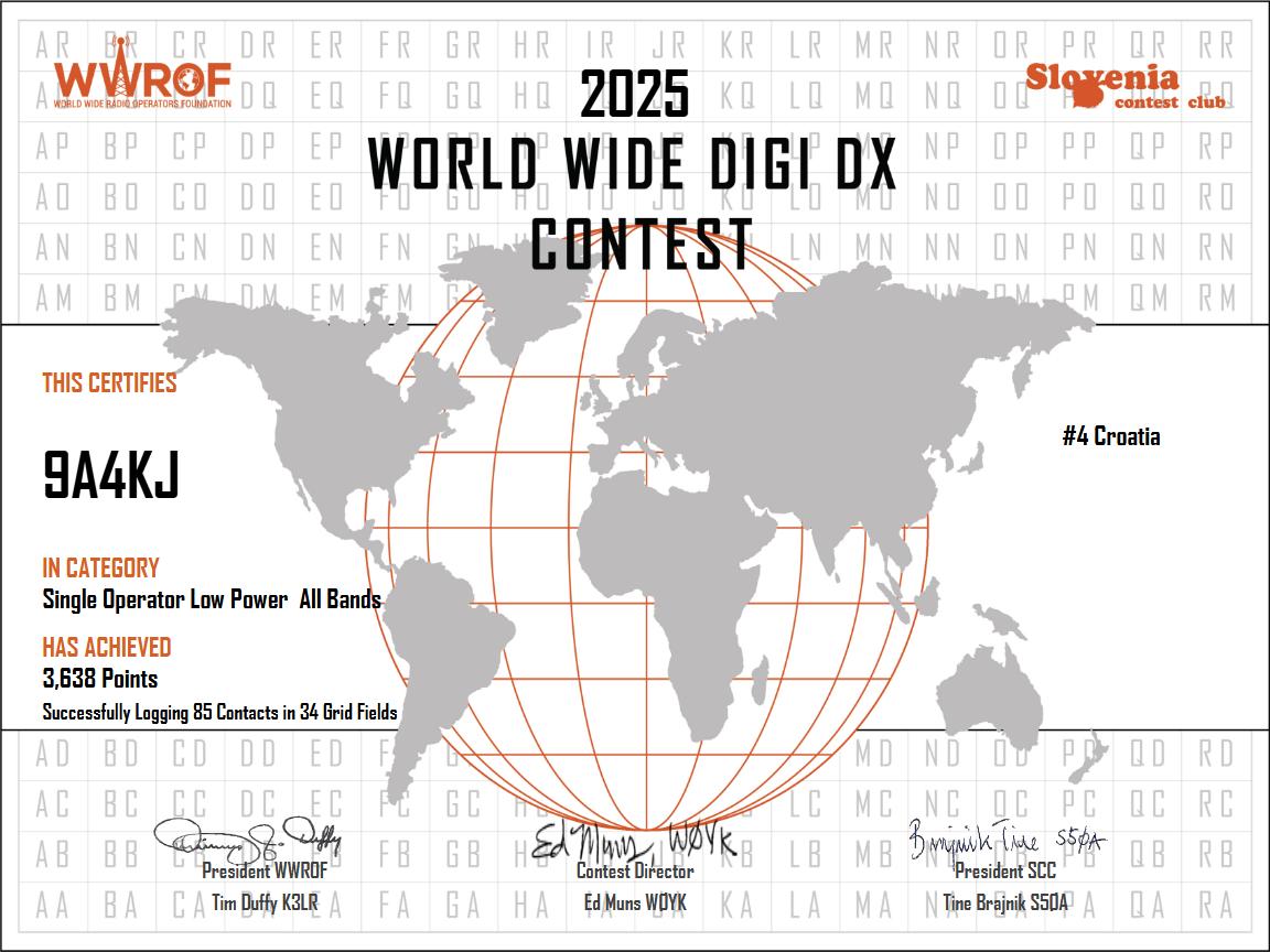 WWDIGI_25